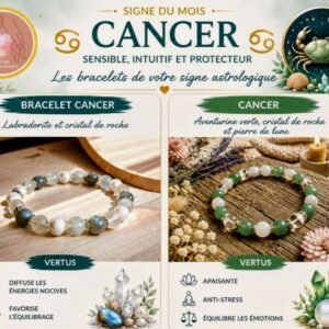 Bracelet Zodiaque — Cancer